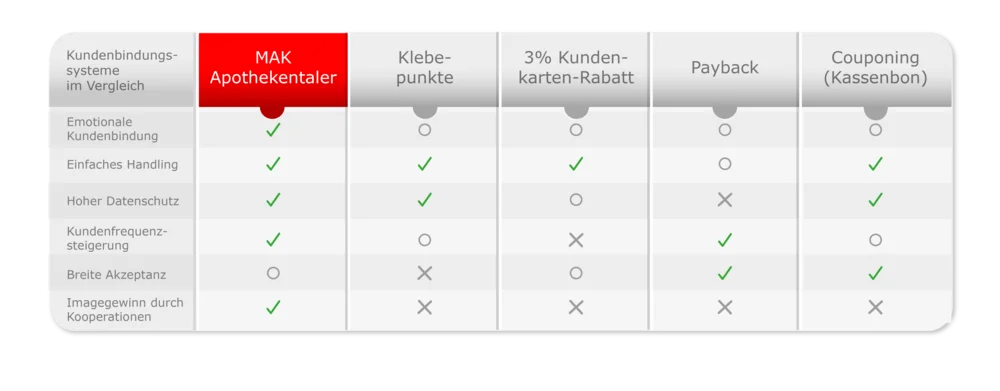 [Bild: Vergleichstabelle: Apothekentaler_Vergleich.webp – Link zu kontakt.html]