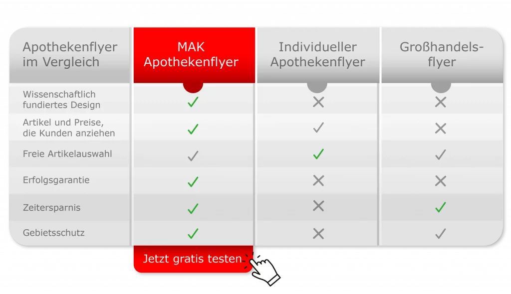 MAK Apothekenflyer im Vergleich